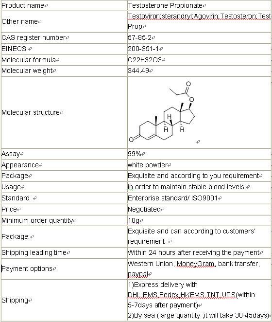 Testosterone Propionate